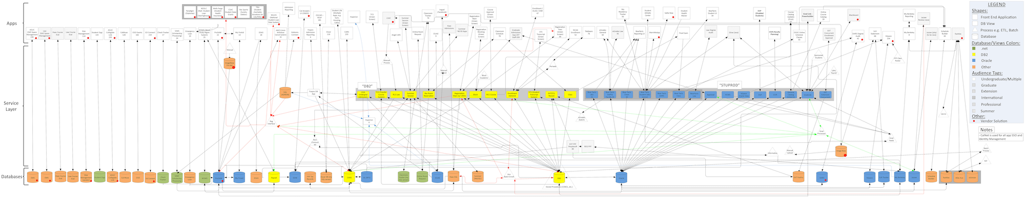 Logical Architecture Map