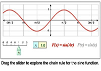 least squares regression