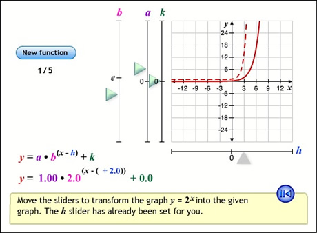 least squares regression