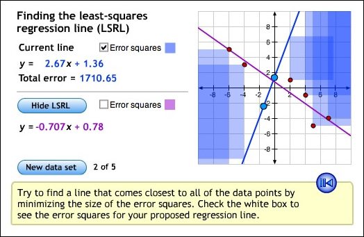 least squares regression